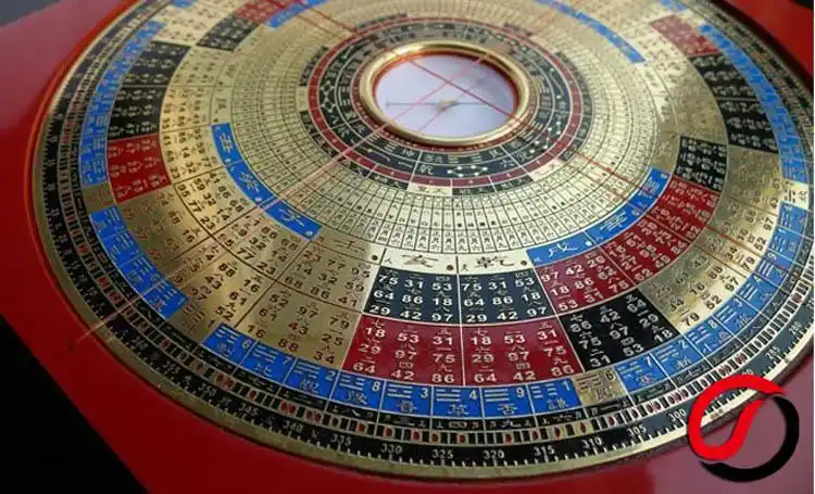 香港李居明吉祥物 最新款李氏三元罗经盘 李居明大师设罗盘 7寸