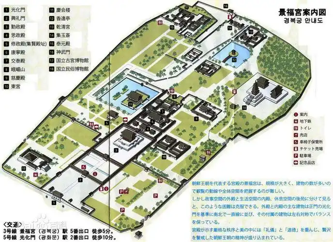 旅游打卡城市集锦1903-韩国游-首尔景福宫北村韩屋村