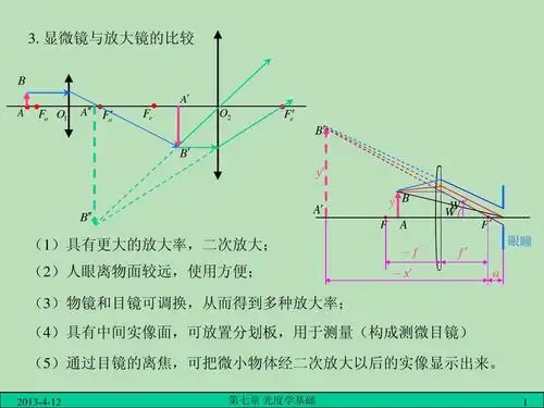 显微镜与放大镜的比较 b a  a fo o1 a    f o  fe o2 f e  b  b  y
