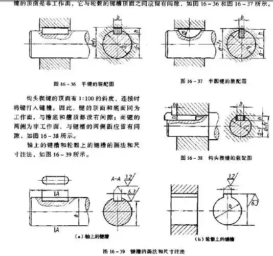 机械设计中什么是键?什么是键槽?_百度知道