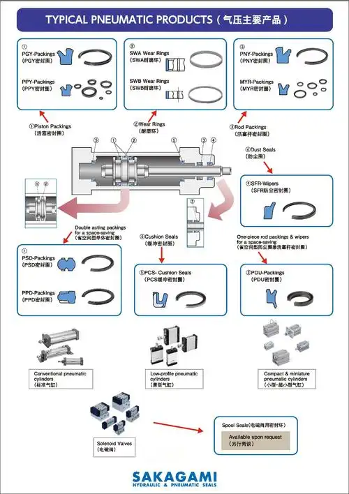 sfr型日本阪上sakagami气缸防尘密封圈