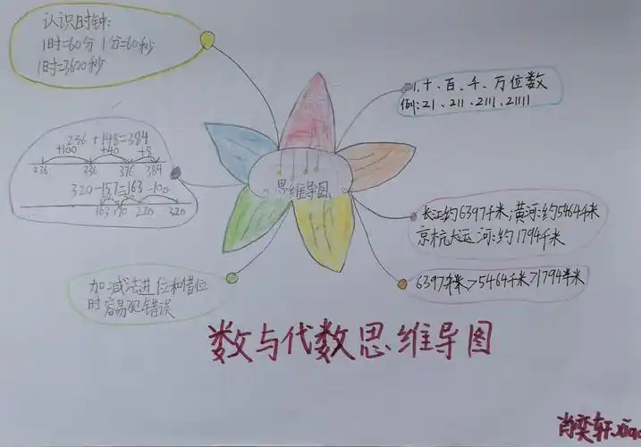 活力7班数学二年级下册总复习思维导图