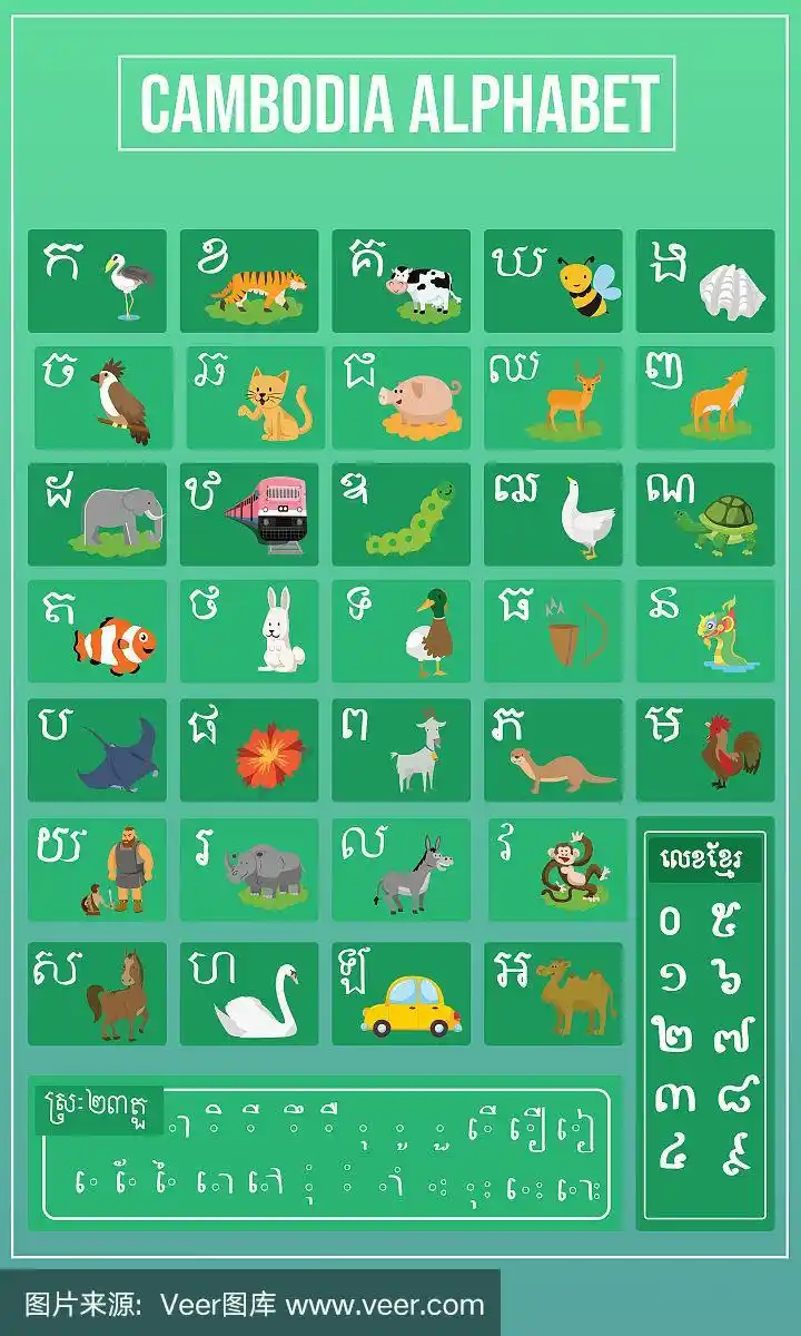 矢量插图的柬埔寨字母和符号解释