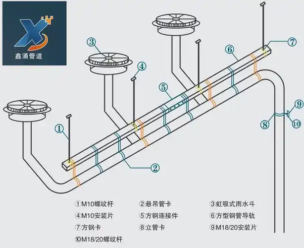 遮挡杂物用排水雨水斗碳钢落水斗盐山鑫涌制造