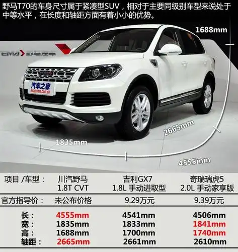 提示:按键盘 ← → 或 pageup pagedown键直接翻页 野马汽车t70 _2015