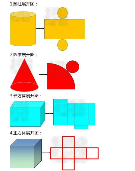 圆柱圆锥三棱柱平面展开图怎么画