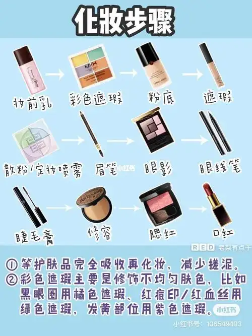 化妆步骤