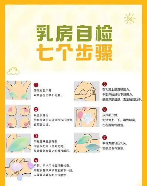 乳腺结节1分钟自检方法正确区分乳腺疾病