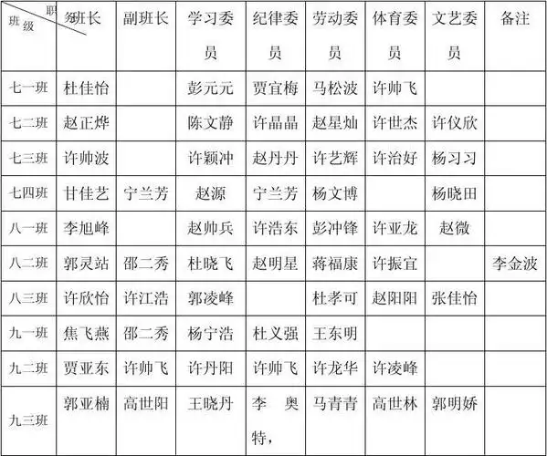 班委名单 microsoft word 文档