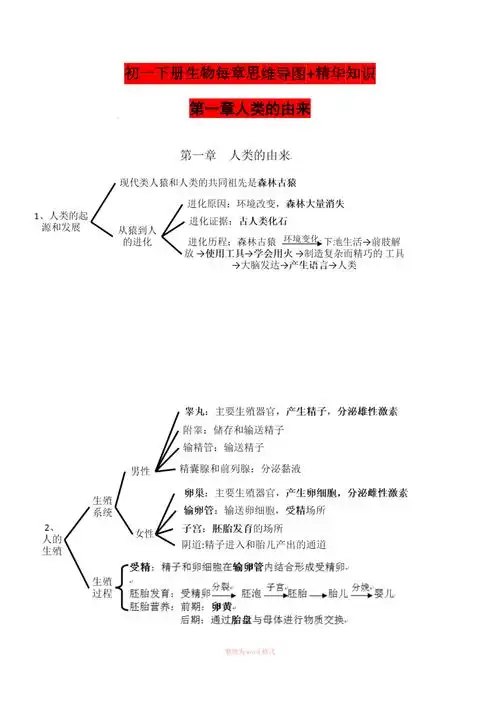 初一下册生物每章思维导图精华知识