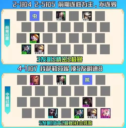 云顶之弈s65最强阵容搭配大全s65赛季容易上分阵容多图