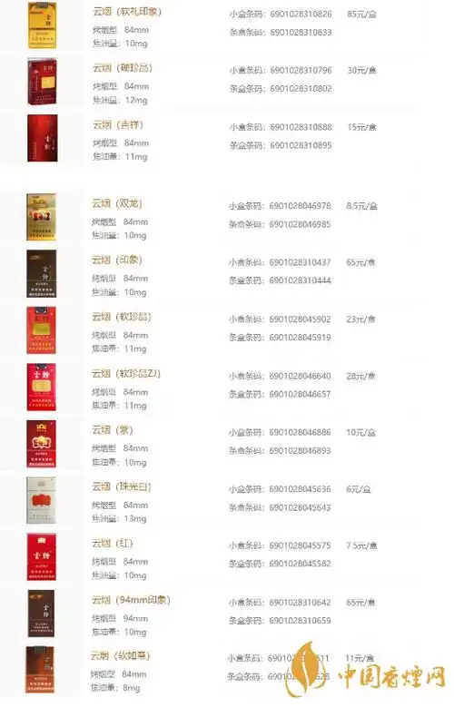 云烟中支烟合计7款一,云烟细支烟合计10款查看更多￥14实际价格:￥140