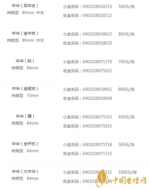 2020中华香烟价格表