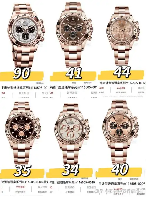 史上最全劳力士迪通拿全系列12月价格表建议收藏