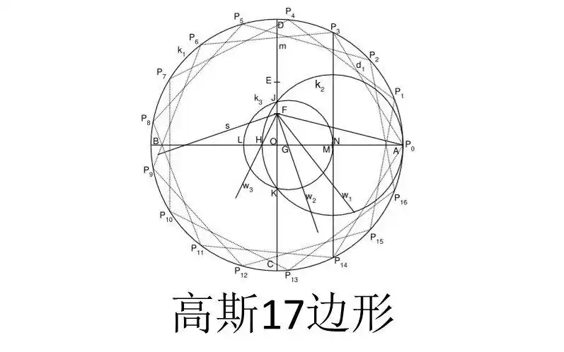 绘制出完美的高斯17边形 @geogebra