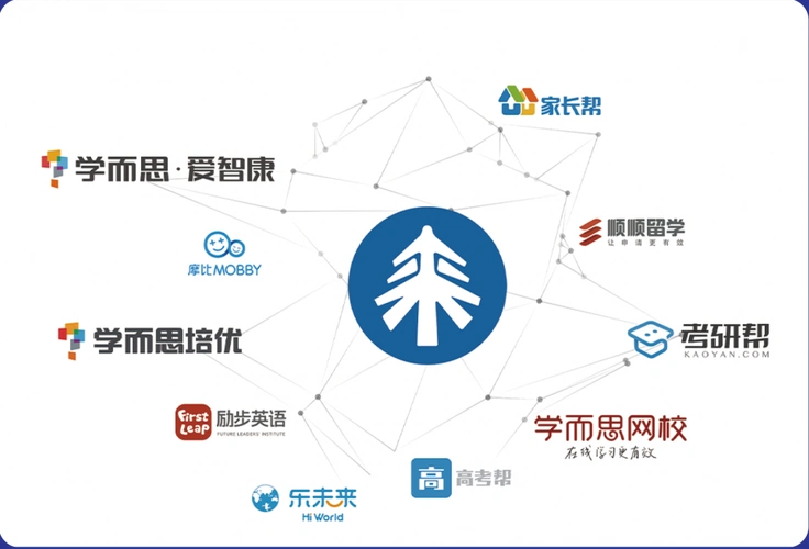 好未来教育集团旗下励步英语招聘(六险一金,月薪1.