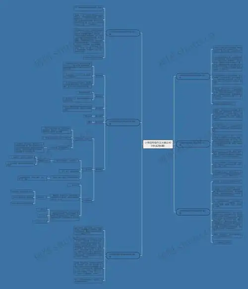 小学四年级作文火烧云400字(实用6篇)思维导图