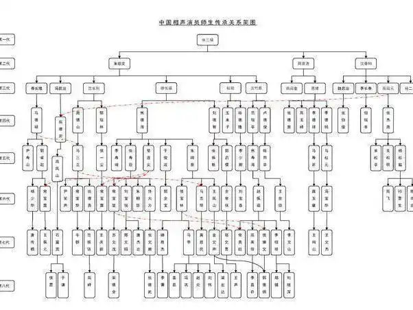 郭德纲在相声界排哪一辈?艺名郭增福,于谦叫于增寿
