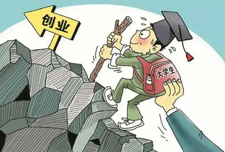 医学生对创新创业认识现状