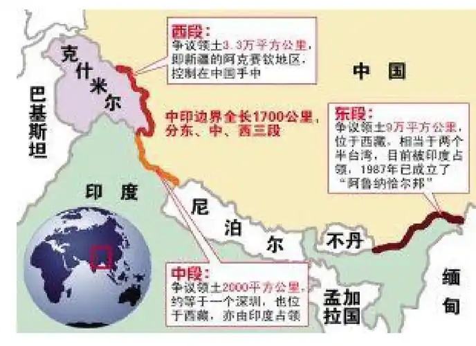 中国和印度的关系ppt