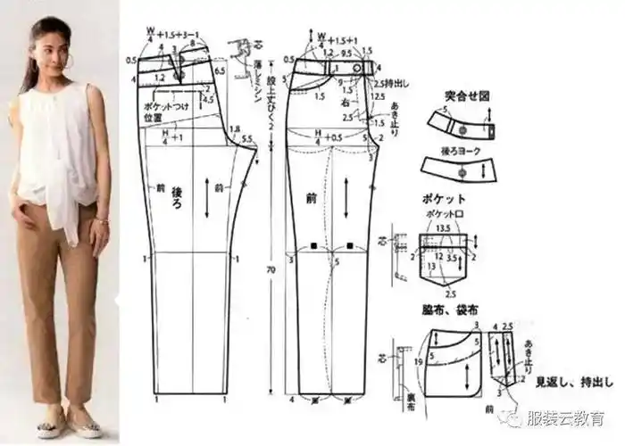 纸样| 140张裤子结构纸样裁剪图合集,先马住!_趋势_合作_差异
