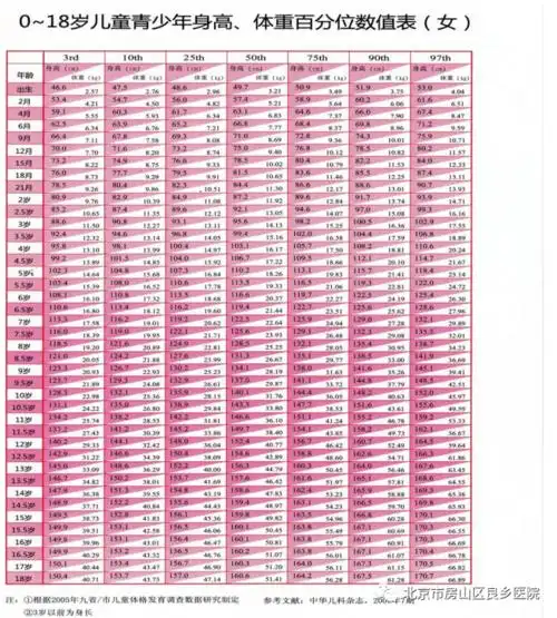 关注儿童生长发育 助力儿童健康成长
