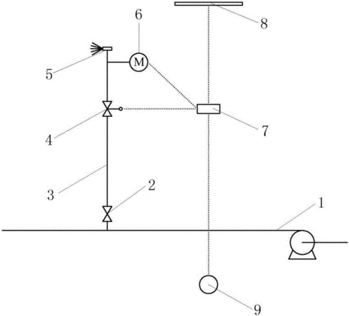 一种园林喷灌系统技术方案