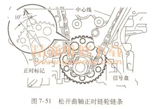 2007～2017丰田汉兰达3.5l 2gr-fe发动机正时校对