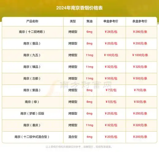 南京红杉树小贡香烟价格多少一包2024价格一览表