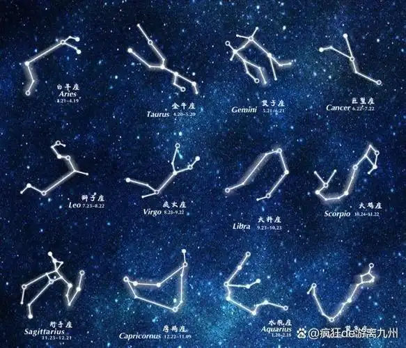 蛇夫座,一个不同于其他十二个星座的星座.蛇夫座星座传说