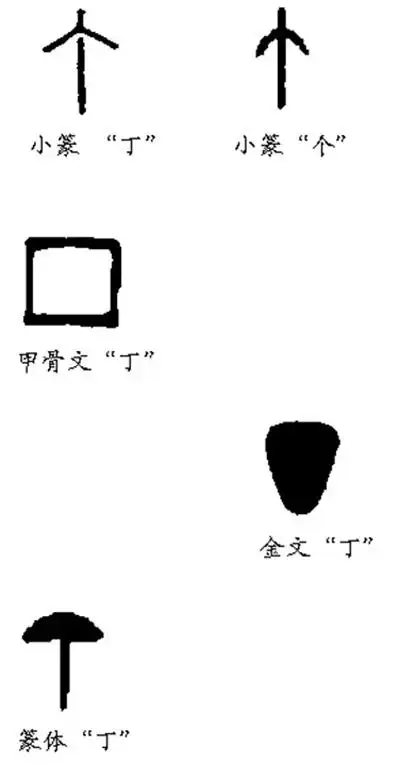 汉字故事目不识丁说丁字