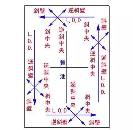 摩登舞舞程线及方位附视频