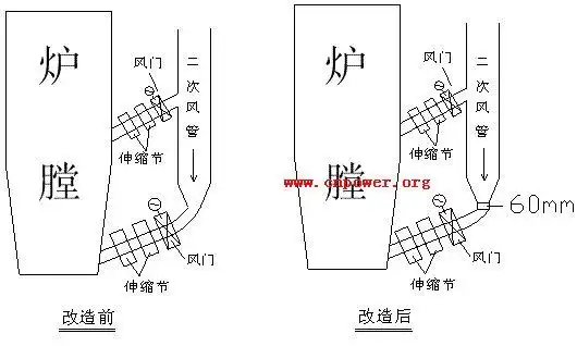 答:循环流化床锅炉,燃烧设备是循环流化床,针对低热值煤质设计的锅炉.