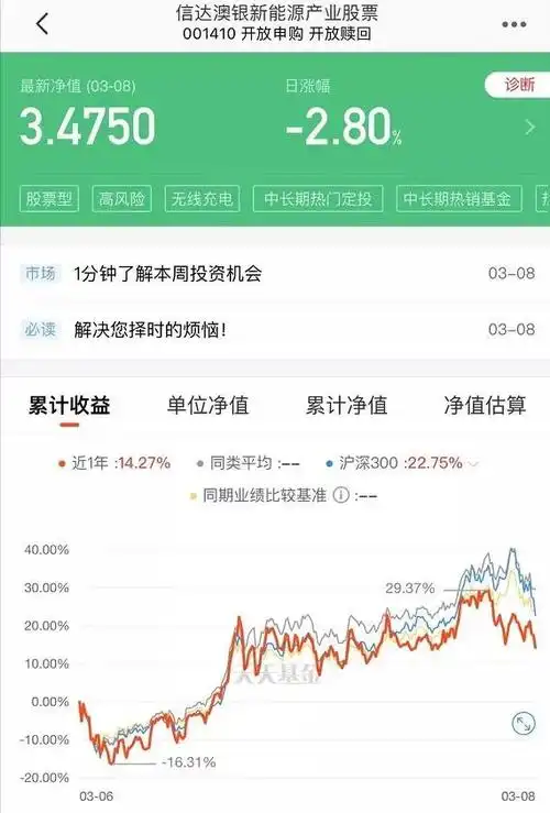 基金人已亏到毫无波澜已有基金13天巨亏近30基民的心碎了一地