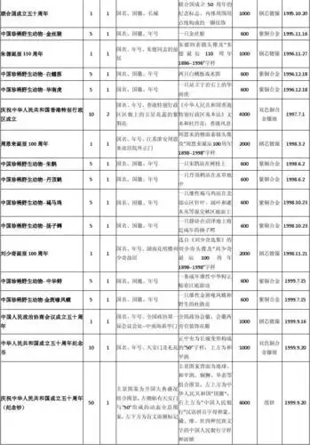 普通纪念币一览表