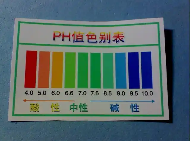 【速求】ph值的酸碱表_百度知道