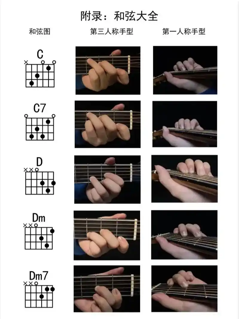 从吉他新手入门到吉他老六只需要看会3张 - 抖音