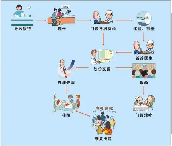其它 三原县医院就诊指南 写美篇     为进一步优化服务流程,提高工作