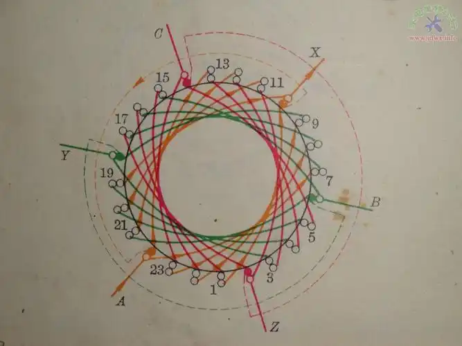 两极36槽布线图单双层混合绕组jpg