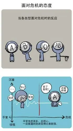 血型性格漫画 - cmjiang70 - cmjiang70的博客