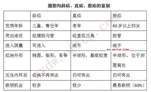 卫生专业知识浅谈腹外疝的答题方法