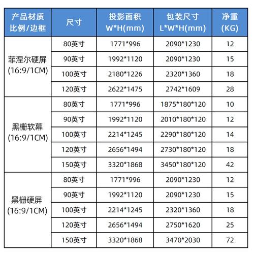极米m1超短焦激光电视120寸幕布 坚果o2小米投影幕布菲涅尔硬屏优惠券