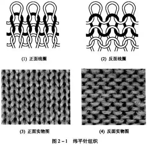 针织大圆机常用14种织物组织结构