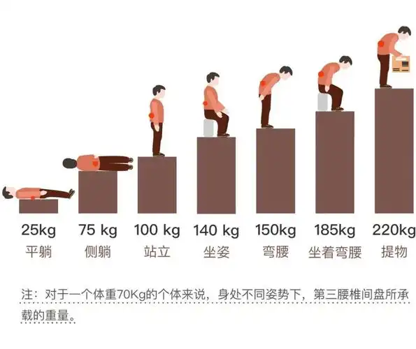 3个日常会伤腰的动作要小心了!教你一套护腰操,简单易行