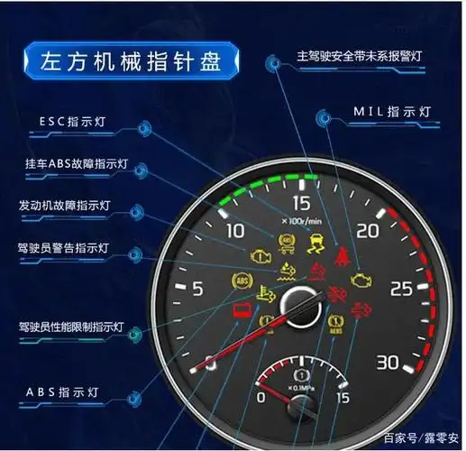 国六车型仪表台百科全书,建议收藏!