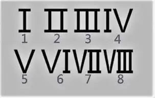 罗马数字0到10罗马数字0到10怎么写