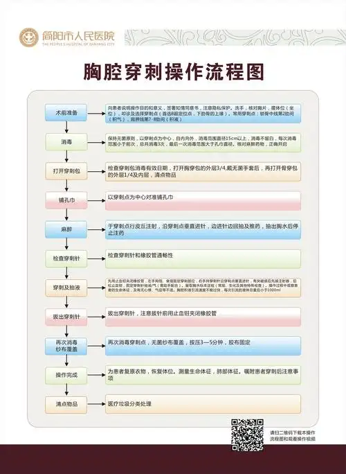 胸腔穿刺操作流程