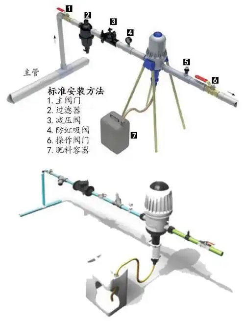 比例施肥器的安装使用方法_园林自动喷灌系统_草坪智能喷灌_道路绿化