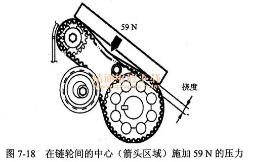 三菱伊柯丽斯4g6924l型发动机正时校对方法
