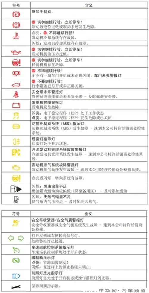 大众速腾仪表盘指示灯图解,速腾仪表盘故障灯图解